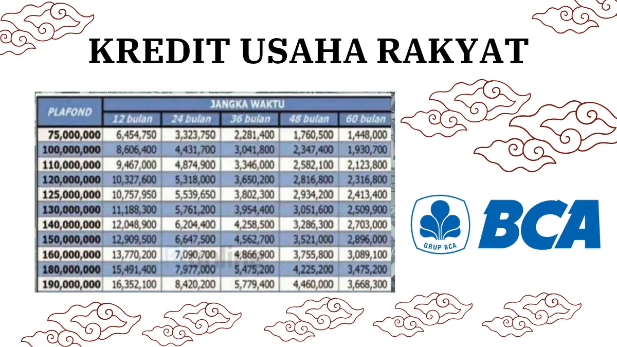 KUR BCA 2025