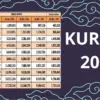 KUR BNI 2025