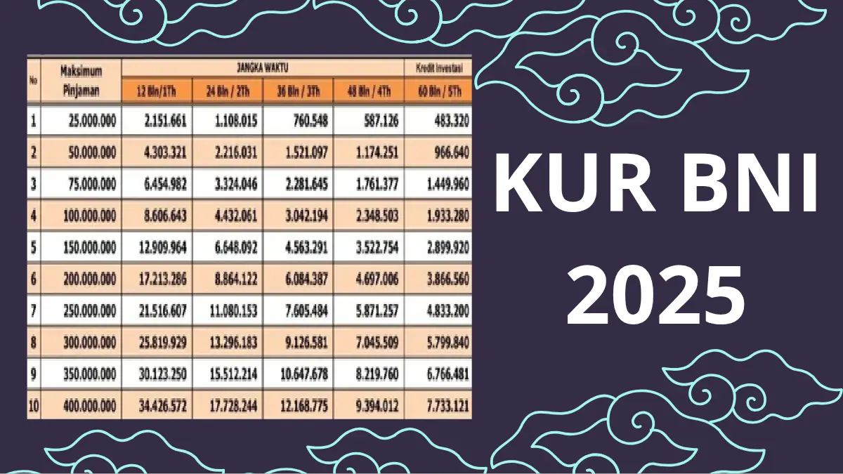 KUR BNI 2025