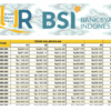 KUR BSI
