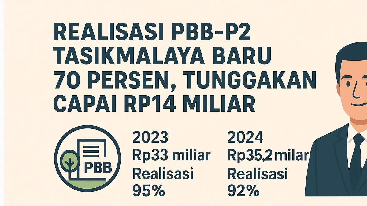 pendapatan pbb di kabpaten tasikmalaya