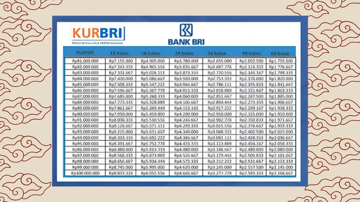 KUR BRI 2025