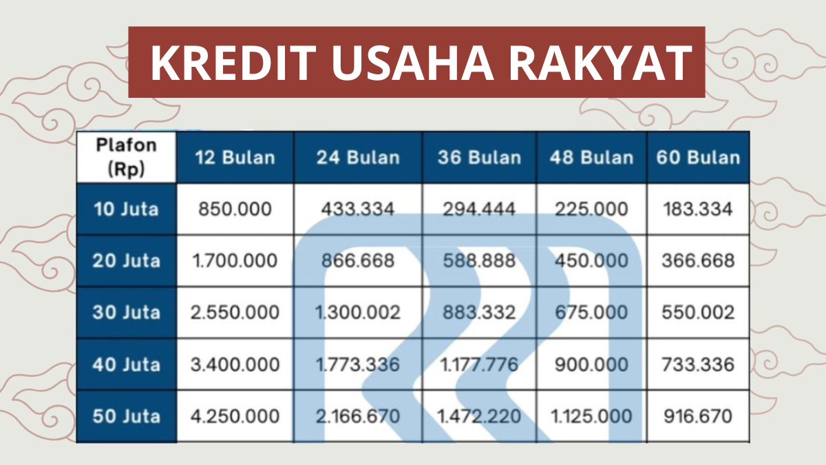 KUR BRI 2025