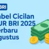 Simulasi Angsuran KUR BRI