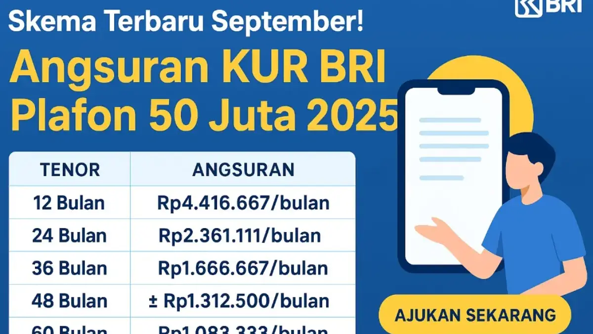 Angsuran KUR BRI