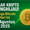 Harga Bitcoin Hari Ini