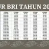 KUR BRI 2025