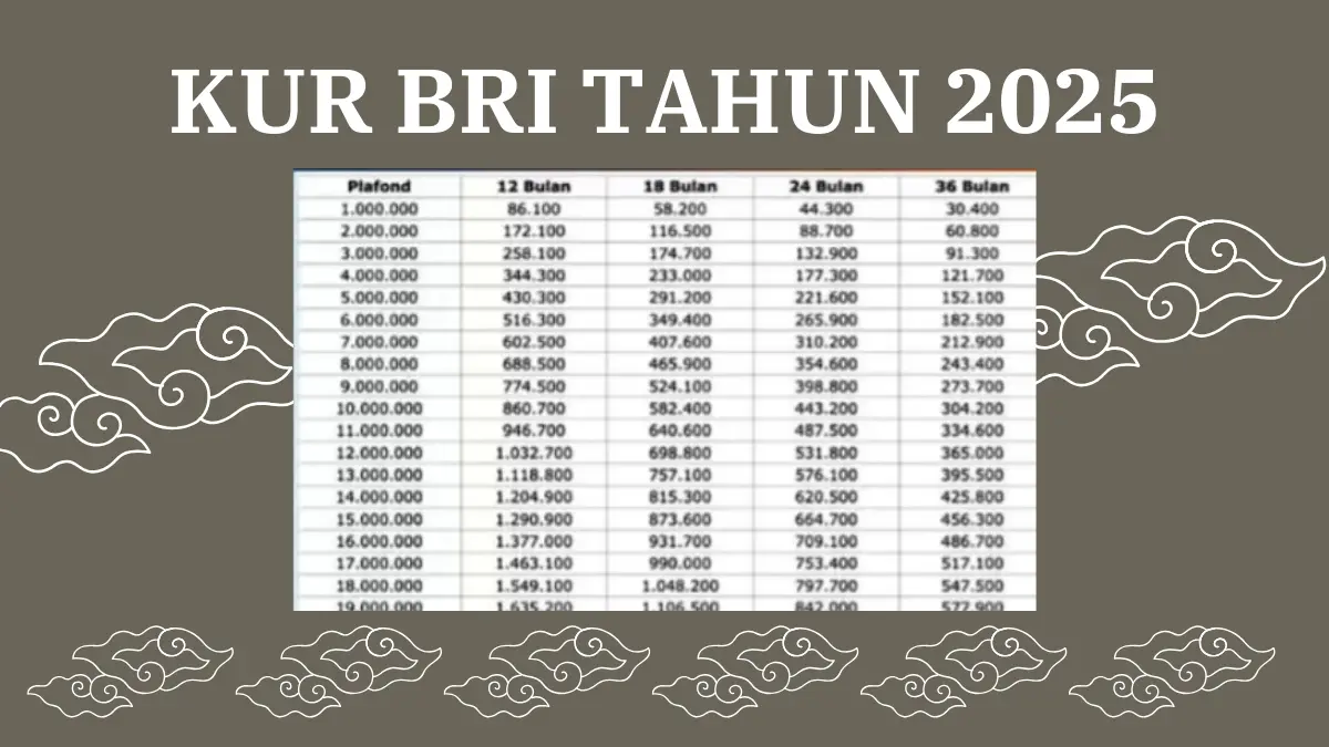 KUR BRI 2025