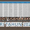 KUR BRI 2025