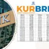 Angsuran KUR BRI 2025