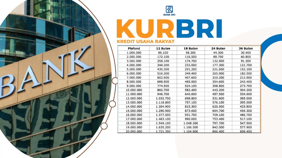 Angsuran KUR BRI 2025