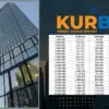 KUR BRI 2025