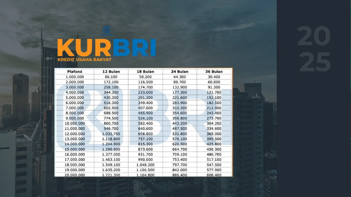 Pinjaman KUR BRI 2025