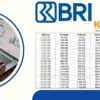 KUR BRI 2025