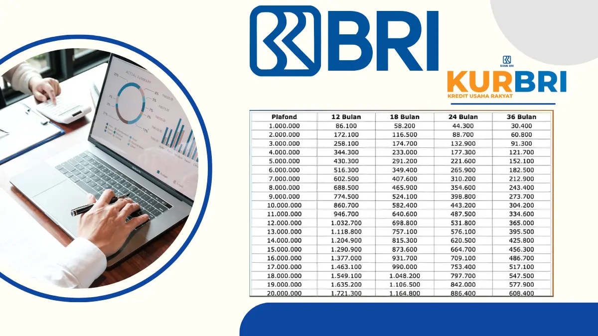 KUR BRI 2025