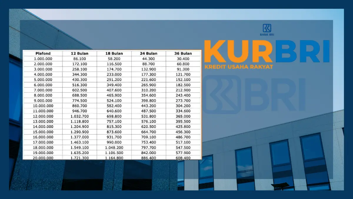 Cara Ajukan KUR BRI 2025