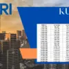 KUR BRI 2025