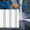 Pinjaman KUR BRI Rp80 Juta