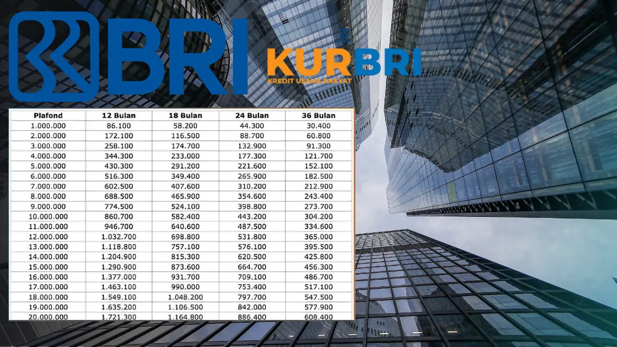 Pinjaman KUR BRI Rp80 Juta