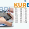 Simulasi Cicilan KUR BRI 2025 Pinjaman 10 Juta