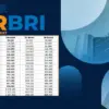 KUR BRI 2025