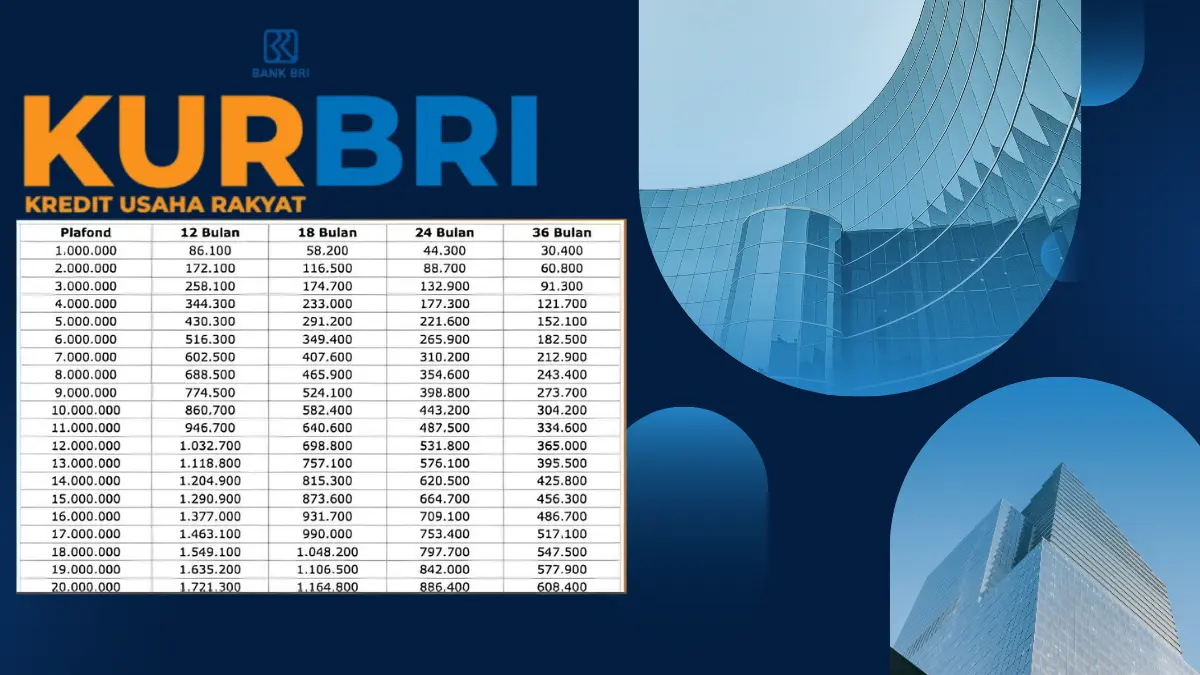 KUR BRI 2025