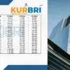 Simulasi Cicilan KUR BRI 2025