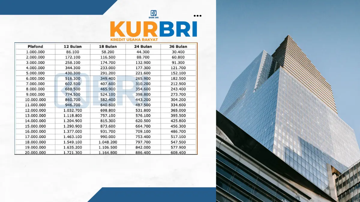 Simulasi Cicilan KUR BRI 2025
