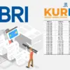 KUR BRI 2025