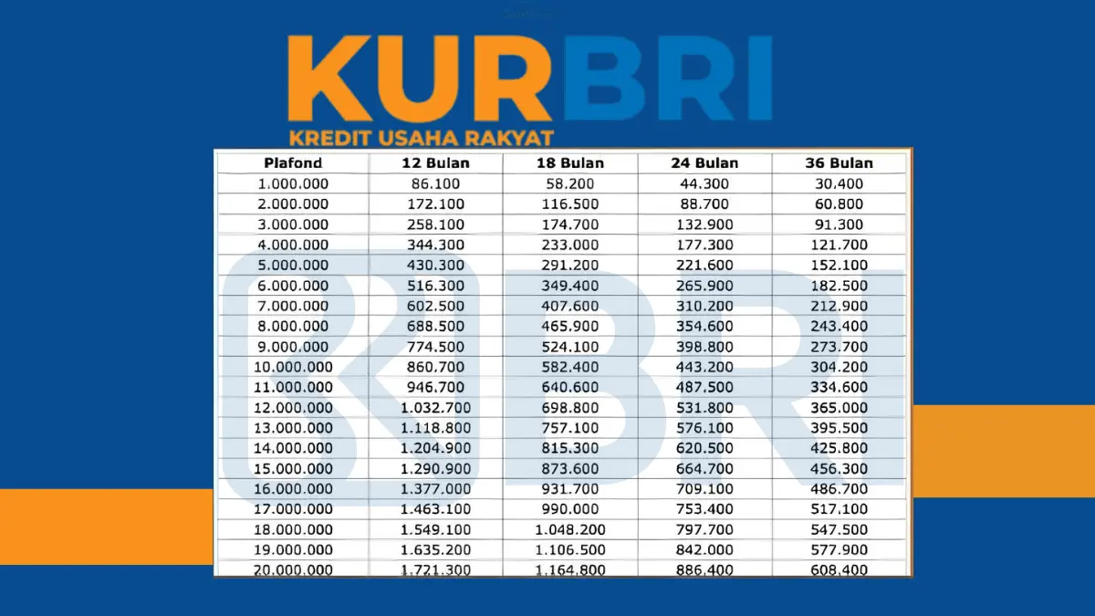 Simulasi Cicilan KUR BRI