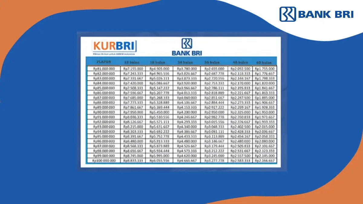 KUR BRI 2025