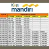 KUR Mandiri