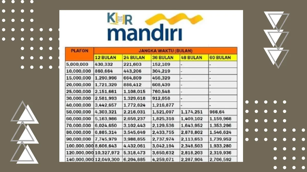 KUR Mandiri