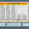 KUR Mandiri