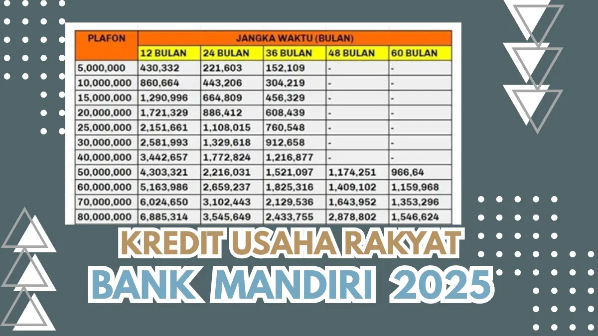 KUR Mandiri