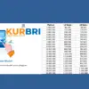 KUR BRI 2025