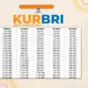 KUR BRI 2025