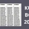 KUR BCA 2025