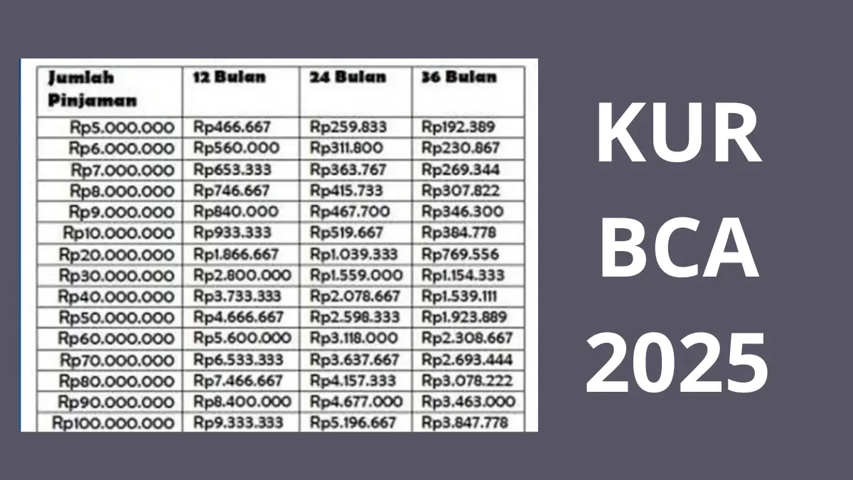 KUR BCA 2025