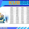 KUR BRI 2025