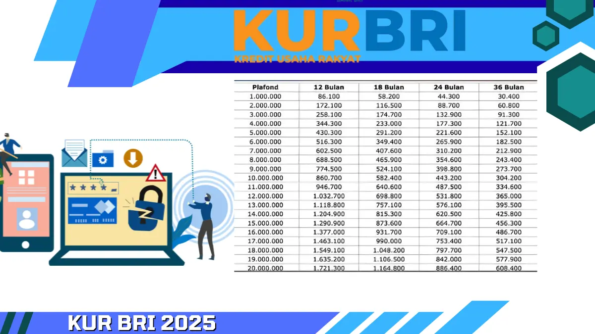 KUR BRI 2025