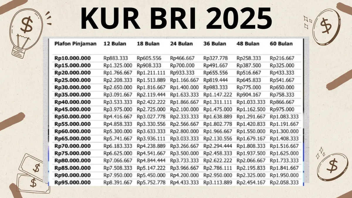 KUR BRI 2025