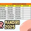 KUR Mandiri 2025