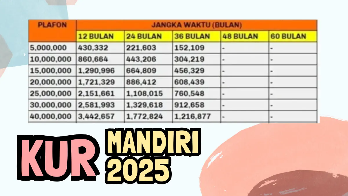 KUR Mandiri 2025