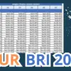 KUR BRI 2025
