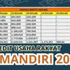 KUR Mandiri 2025