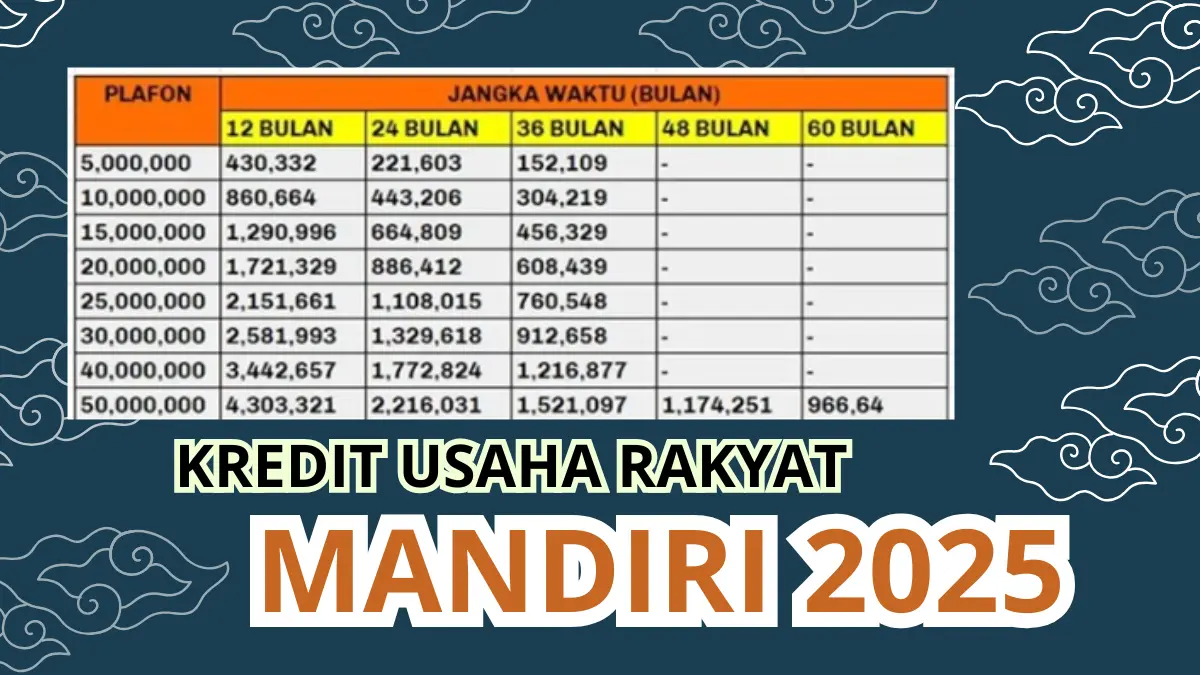 KUR Mandiri 2025