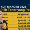 KUR Mandiri 2025
