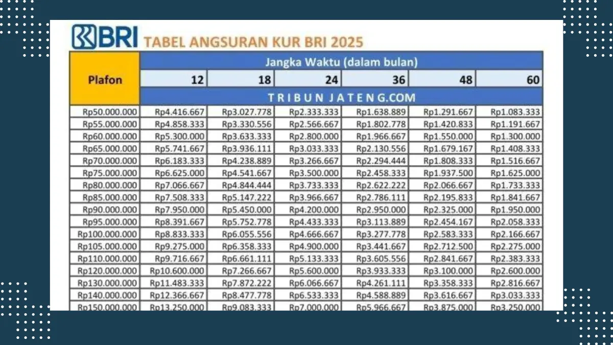 KUR BRI 2025