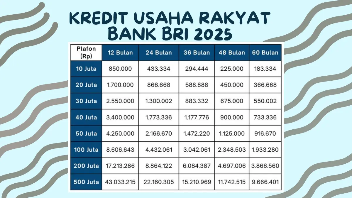 KUR BRI 2025